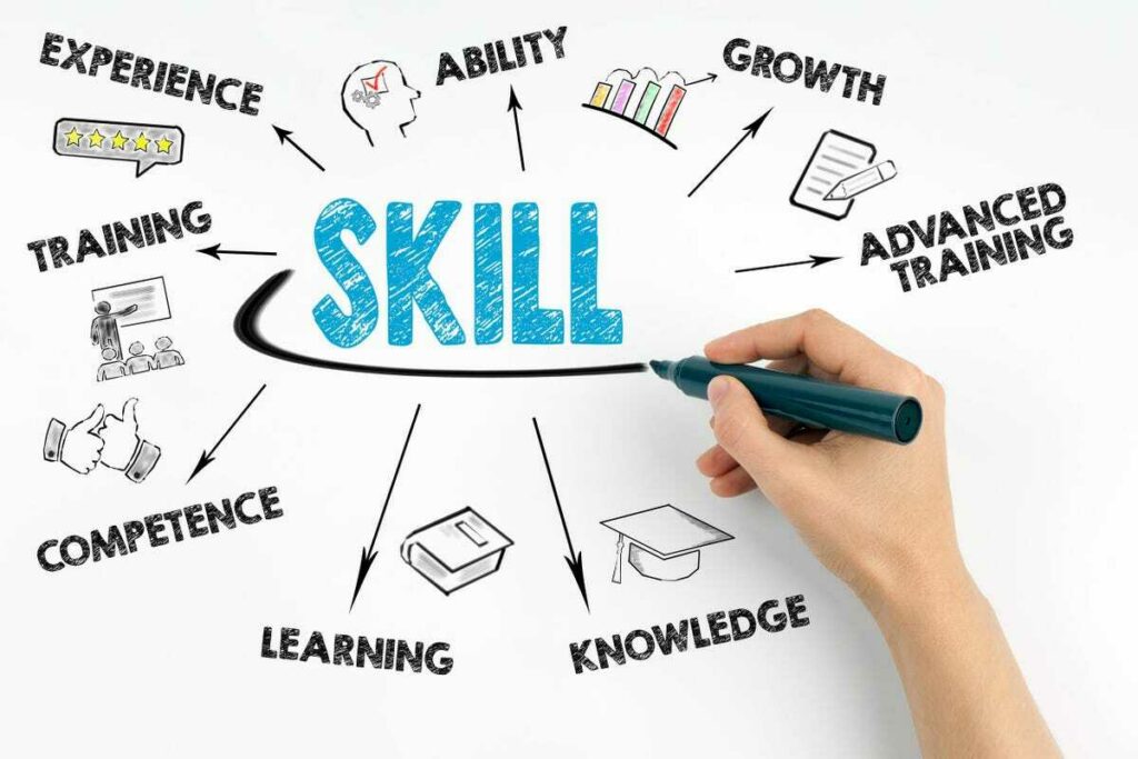 Skills Gap Analysis who or what is missing